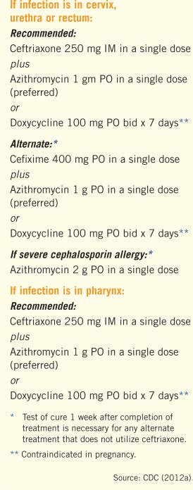 equivocal gonorrhea result|Gonorrhoea treatment guidelines .